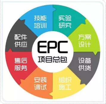 【科創(chuàng)資訊】《政府投資條例》：政府項(xiàng)目不得墊資施工！徹底堵死EPC+F