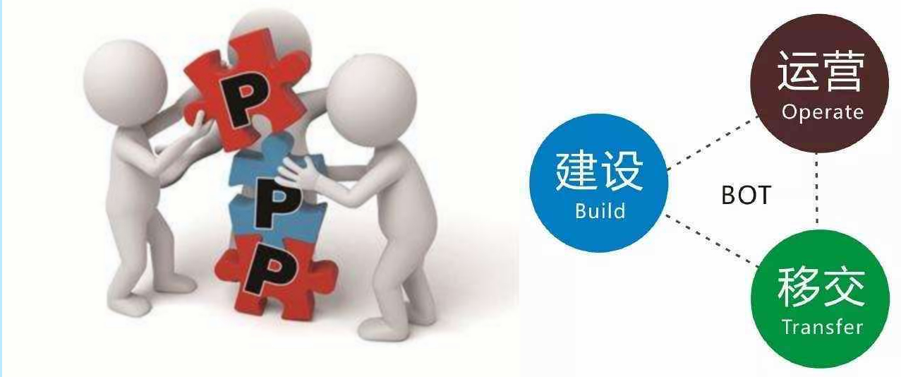【知識點】BOT和PPP, 看著好像都懂, 可就是說不清區(qū)別?